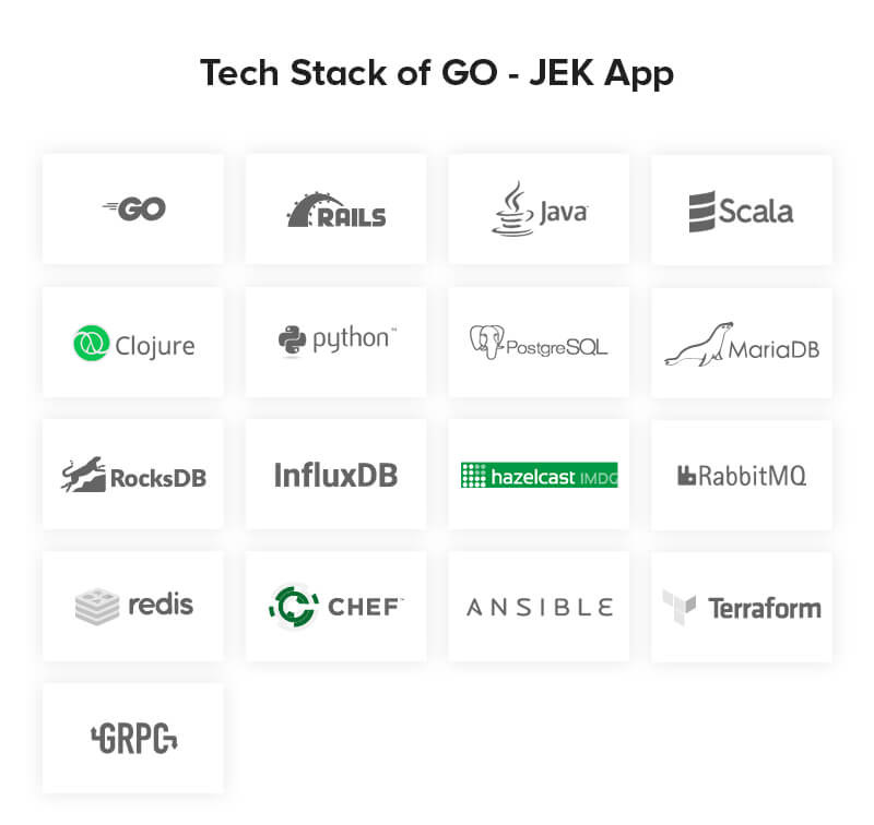 GO - JEK App tech stack