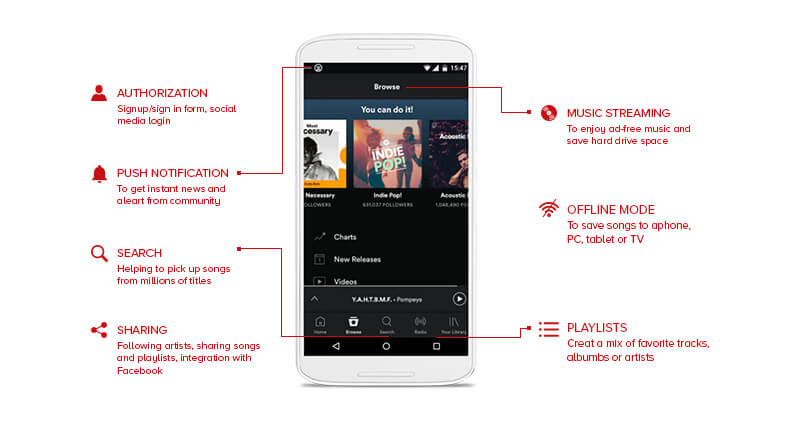 Features of Music Streaming App
