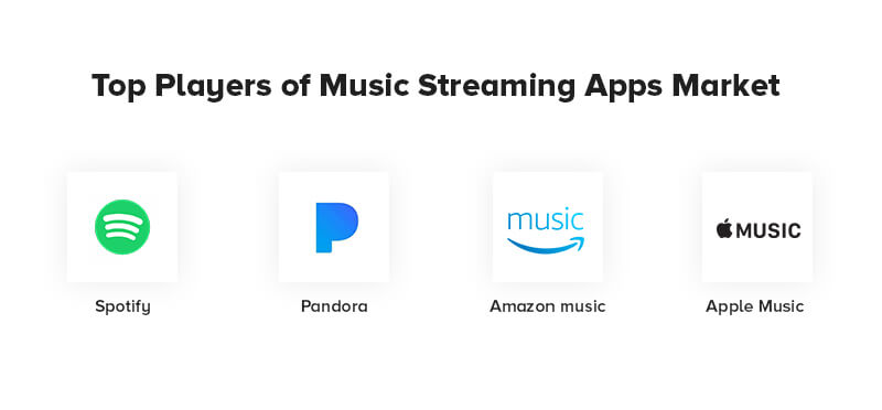 Top Players of Music Streaming Apps Market