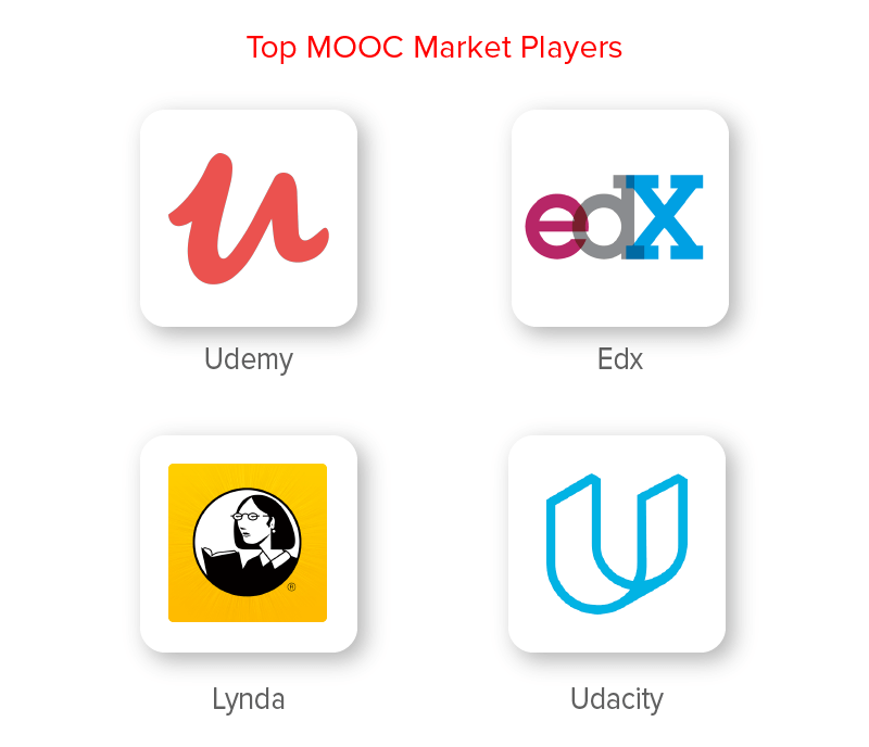 Top Players of the MOOC Domain
