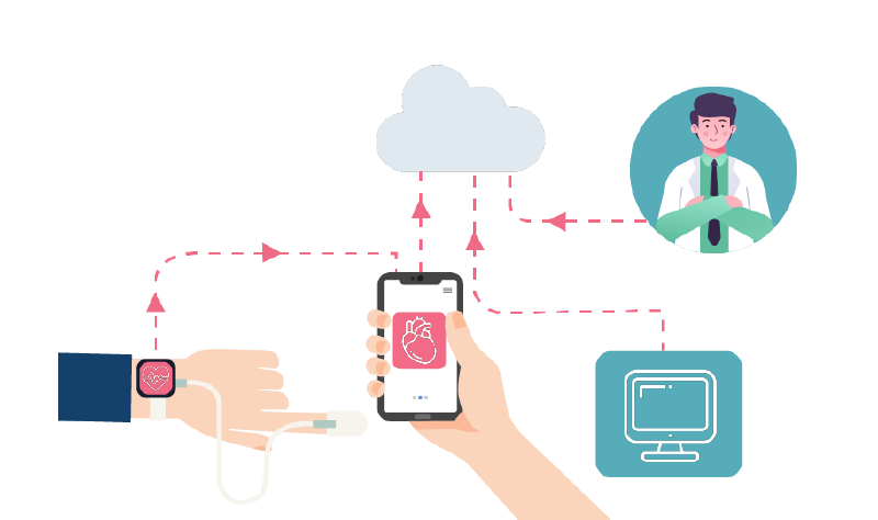 Simplified Healthcare with IoT