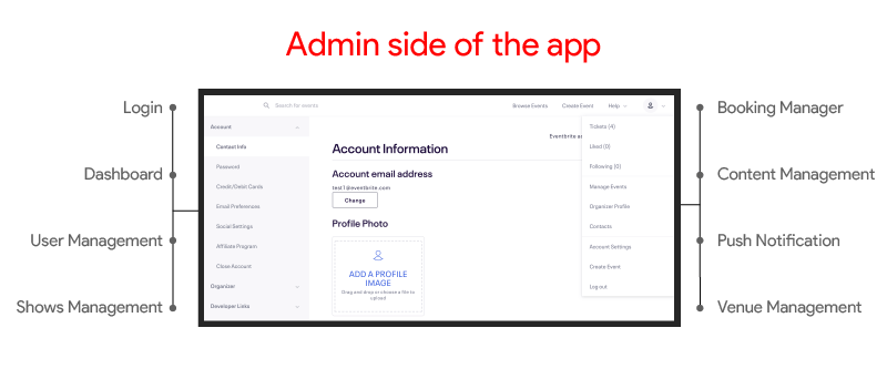 Admin side of the app