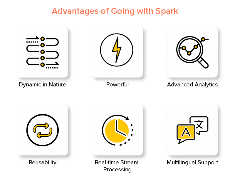 Advantages of Going with Spark