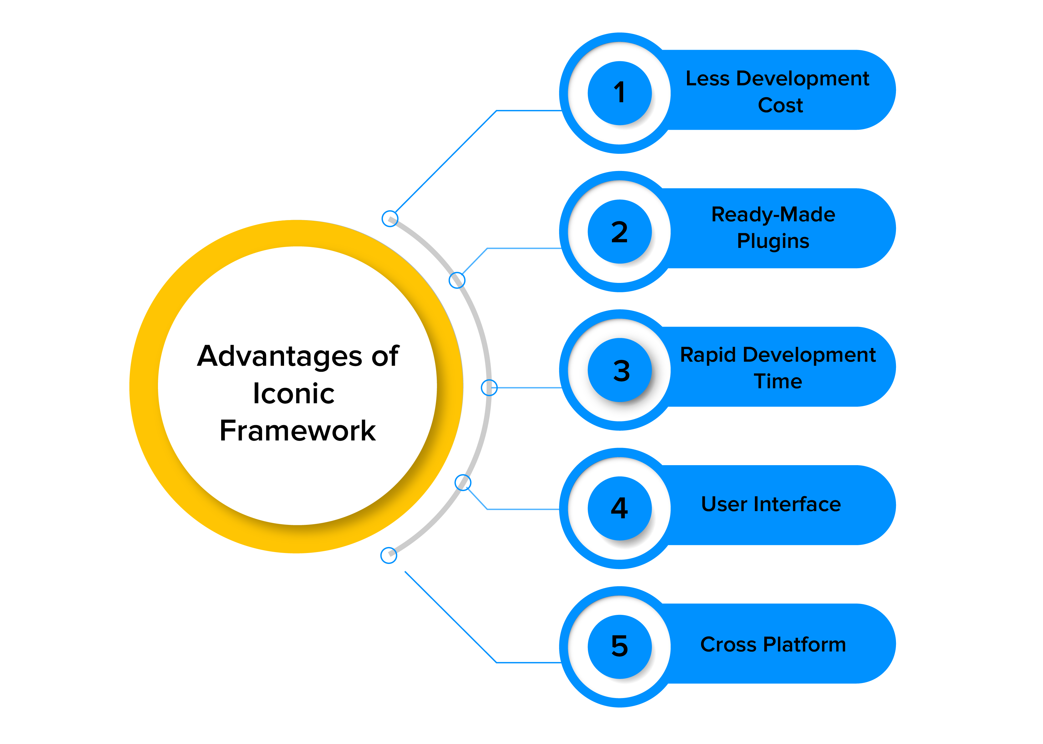 advantages of iconic framework