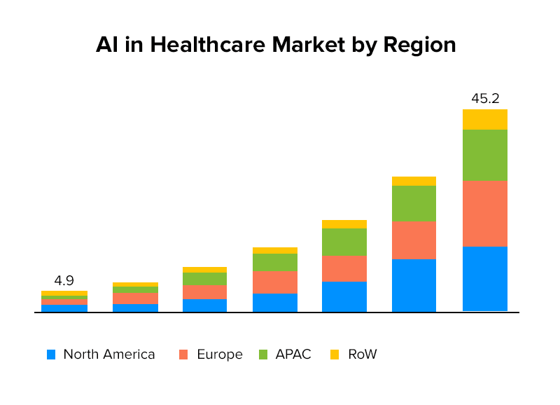 AI in Healthcare Market by Region