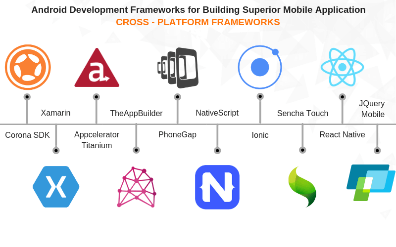 Android Development Frameworks for building superior mobile application