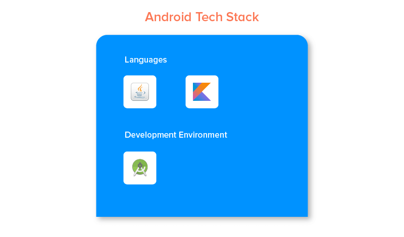Android-Techstack
