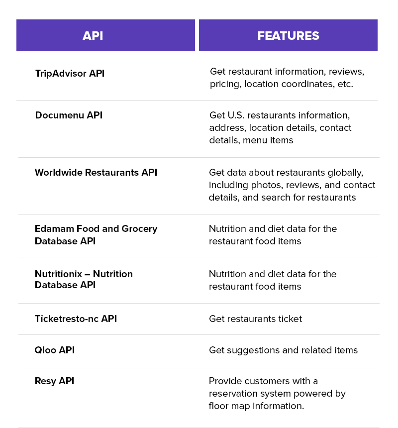 APIs and features