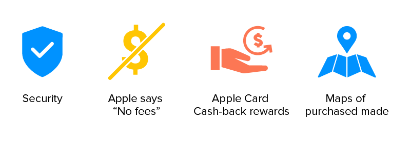 apple card benefits