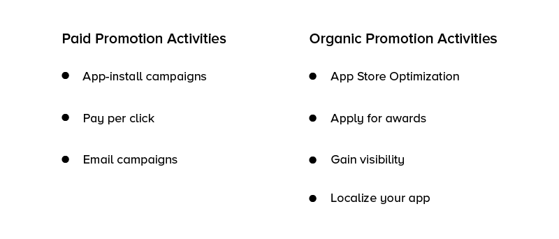apps paid promotion vs organic promotion activities