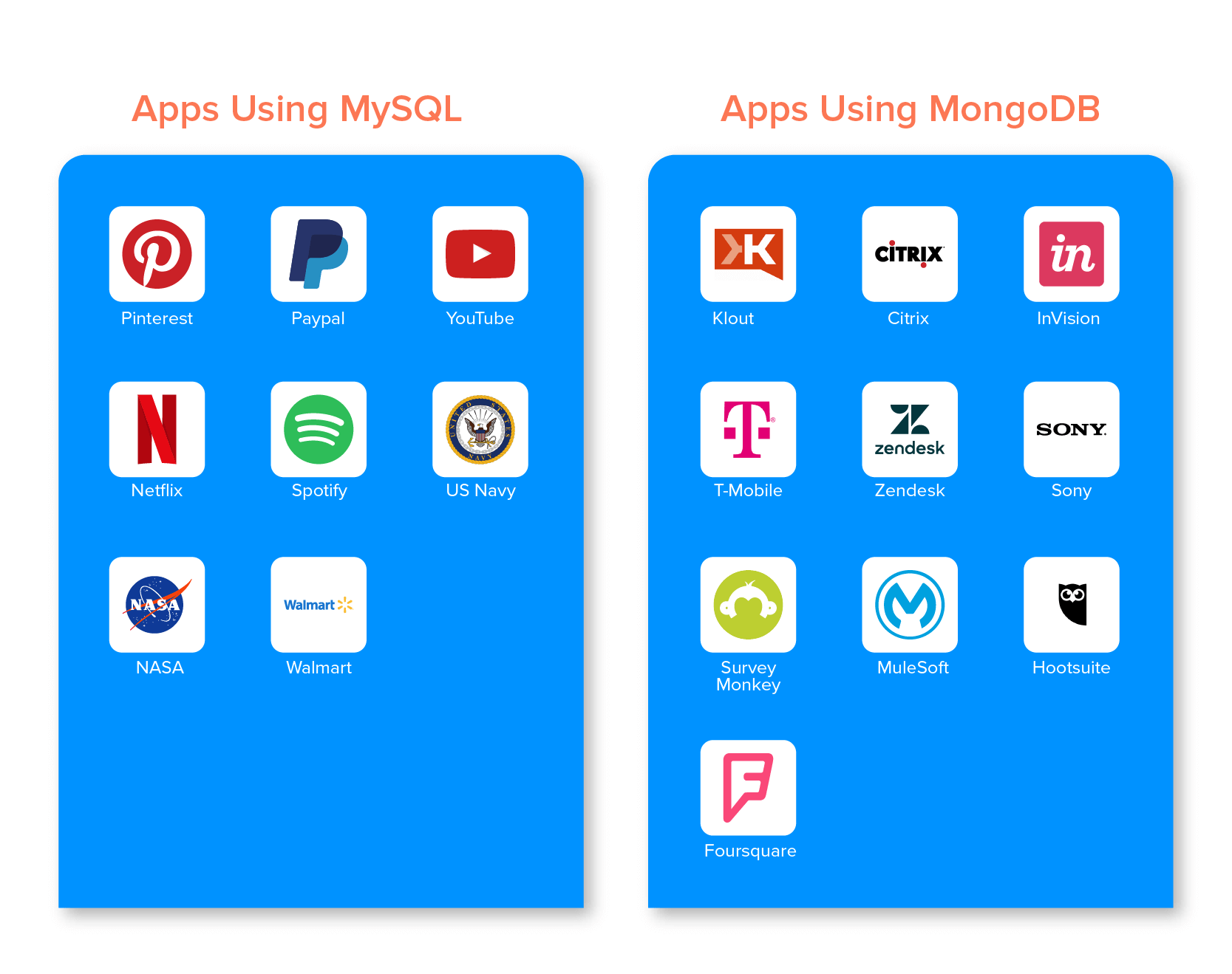 Apps using mongodb and mysql