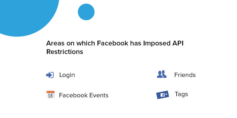 Areas on which Facebook has Imposed API Restrictions