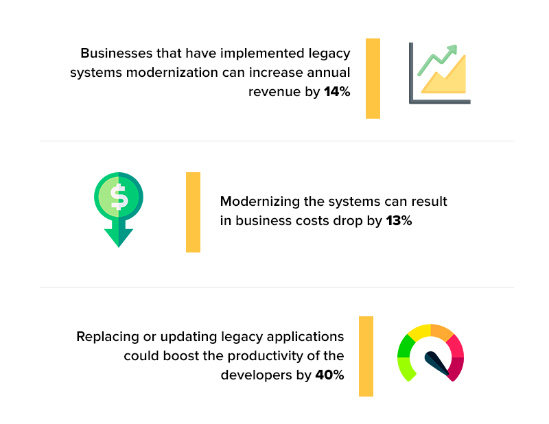 Enterprise App Legacy System