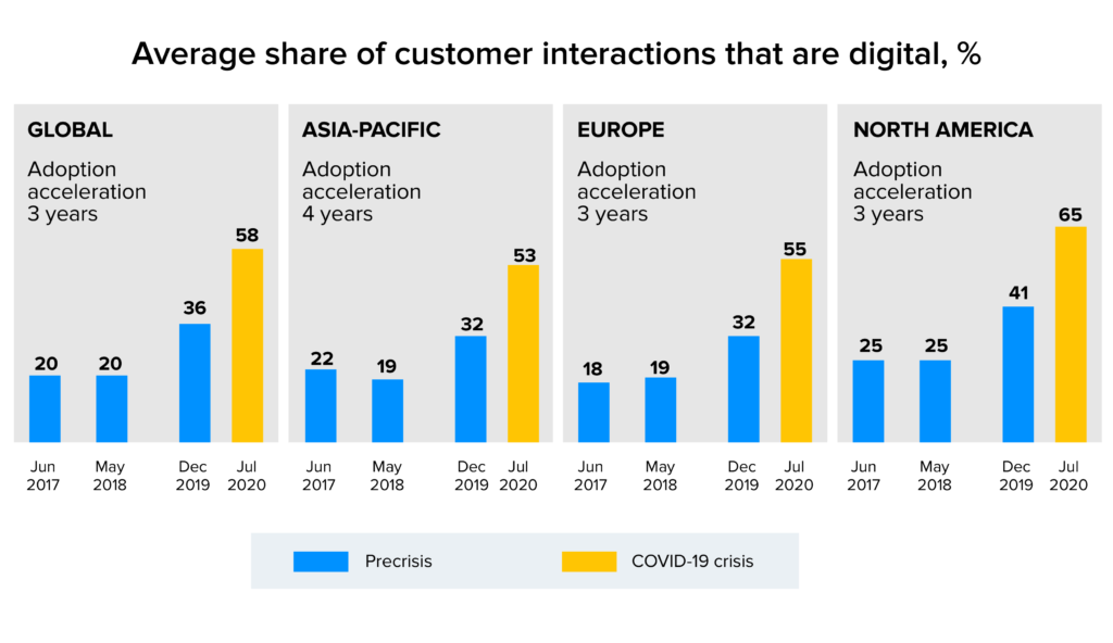 average share of customer interaction