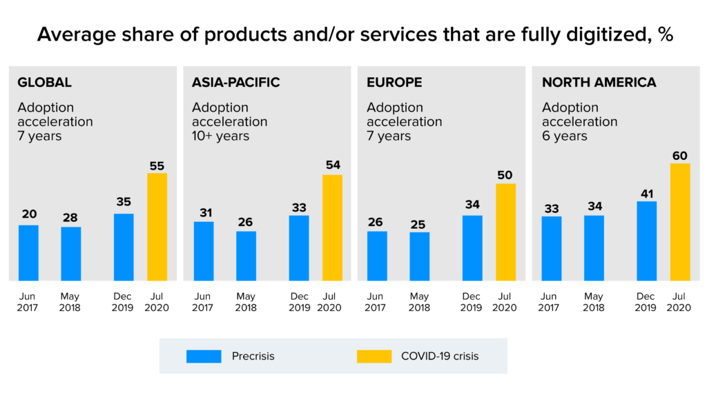 average share of product or service