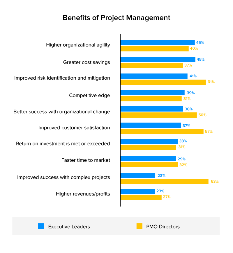 Benefits-of-project-management