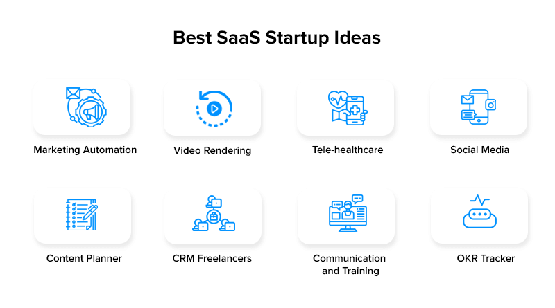 best saas startup ideas