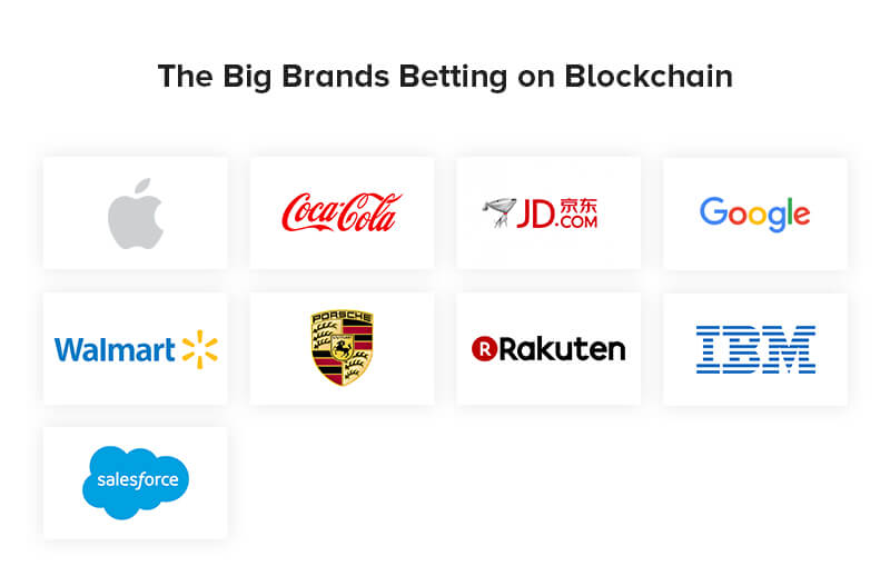Big Brands Betting on Blockchain