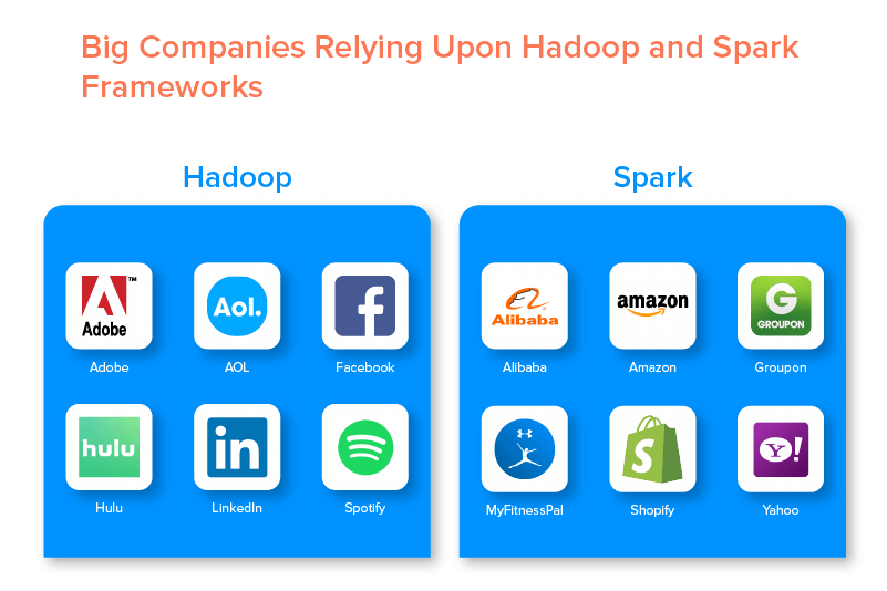 Big Companies Relying Upon Hadoop and Spark Frameworks