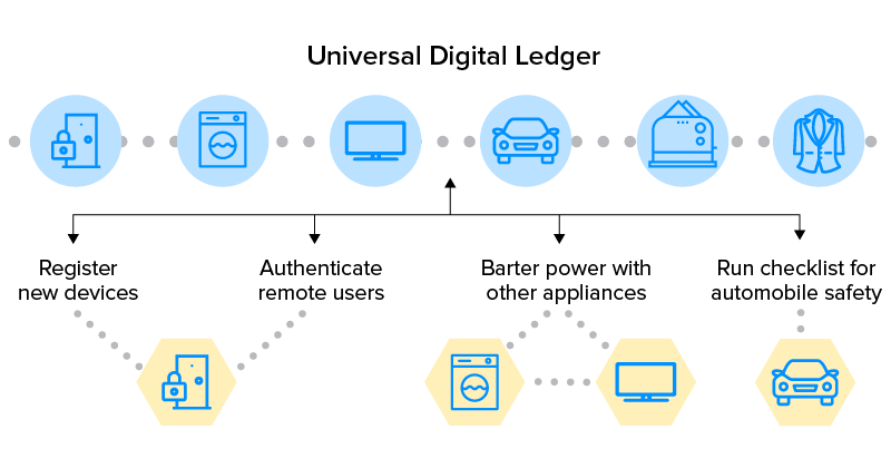 blockchain digital ledger