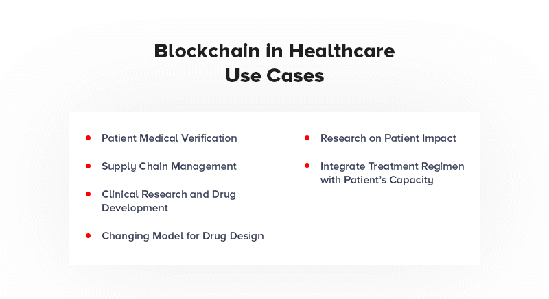 Blockchain in Healthcare Use Cases