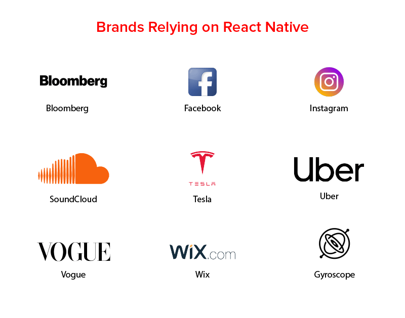 Brands-relying-on-React-Native