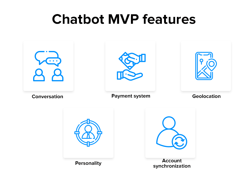 chatbot features