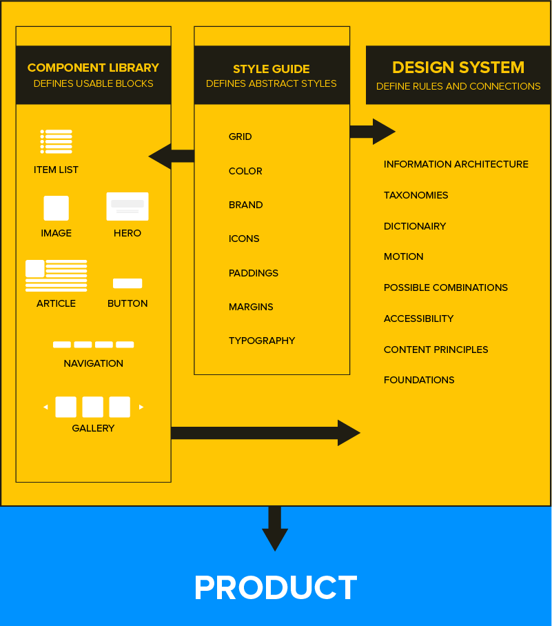 Design-system-products