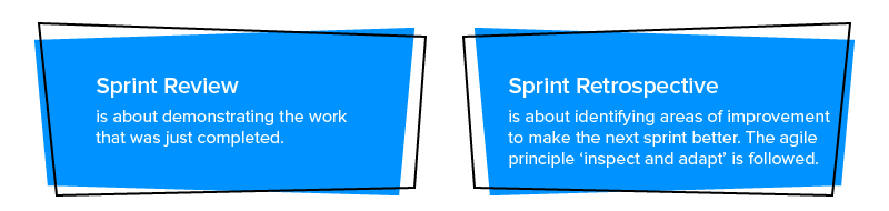 Difference between Sprint Retrospective & Sprint Review