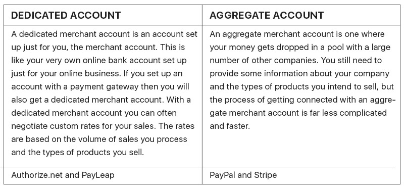 Difference between Dedicated and Aggregate accounts
