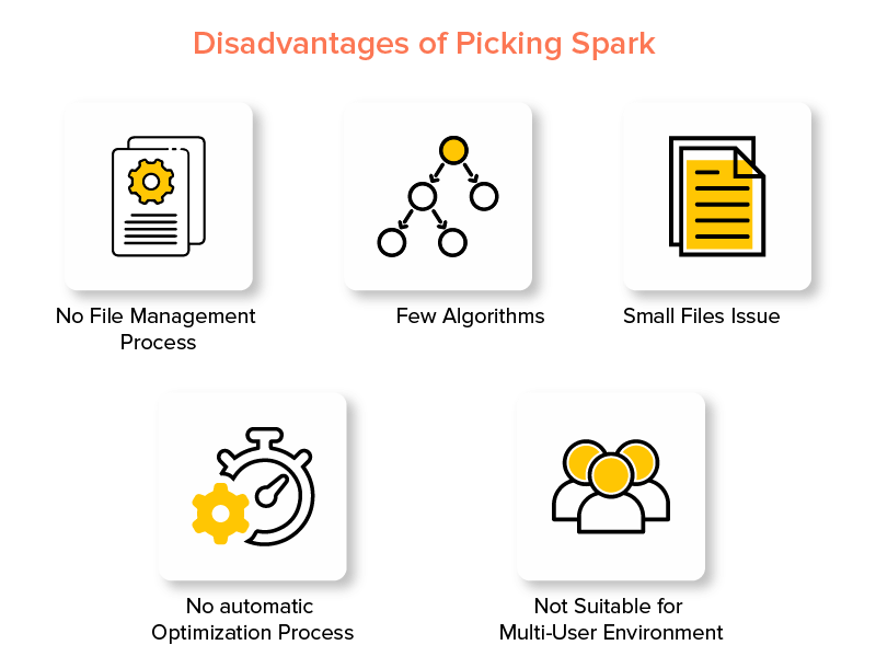 Disadvantages of Picking Spark