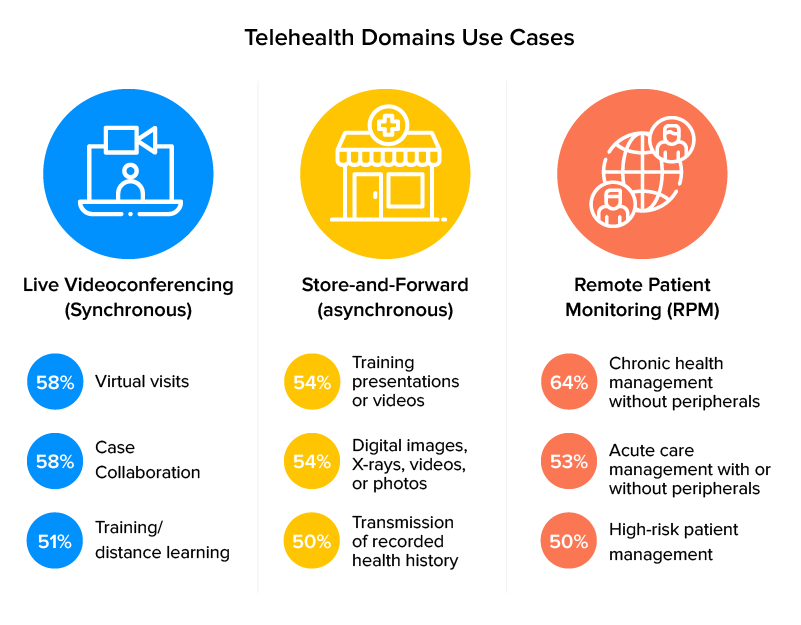 domain use cases