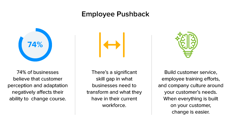 Employee pushback