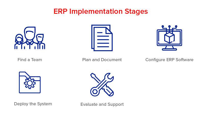 ERP Implementation Stages