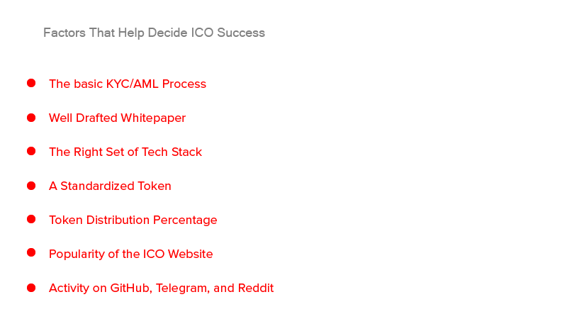 Factors behind ICO success