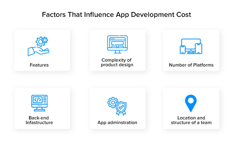 Factors That Influence App Development Cost