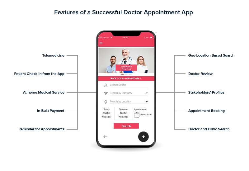 Feature of a Successful Doctor Appointment App