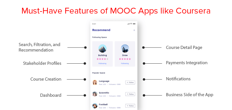 Must-Have Features of MOOC Apps like Coursera