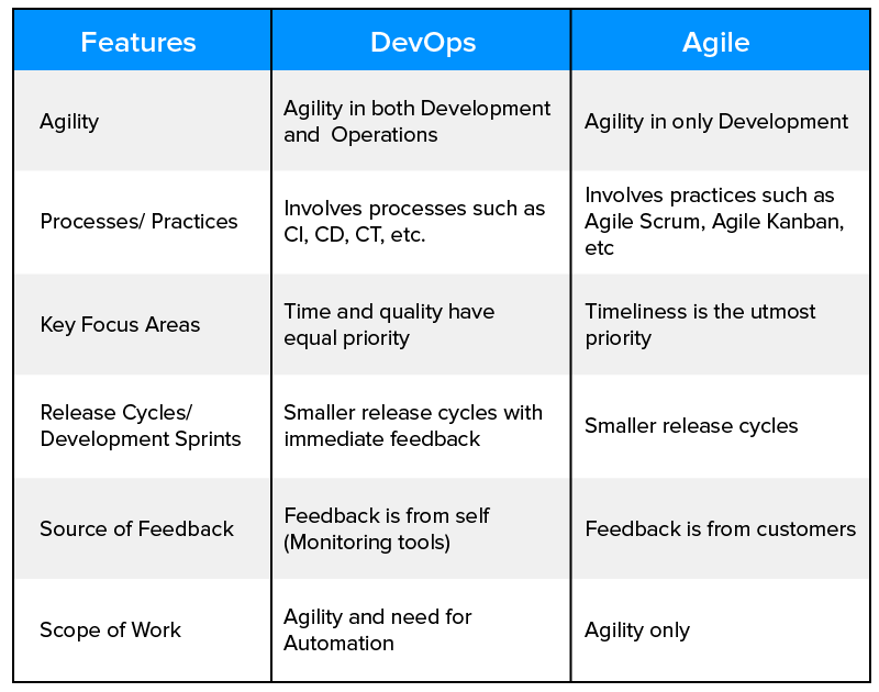 features of devops and agile