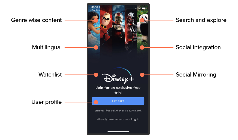 Features of Disney plus application