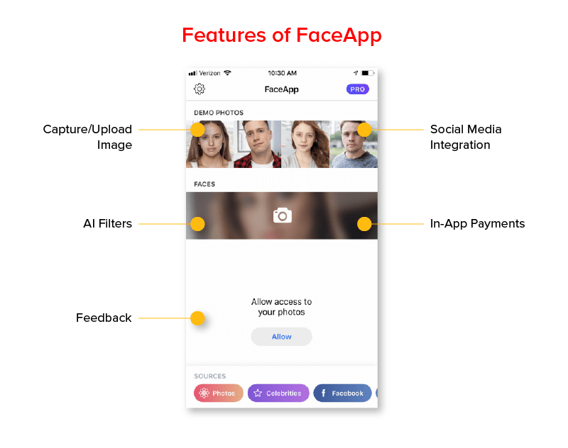 Features of FaceApp