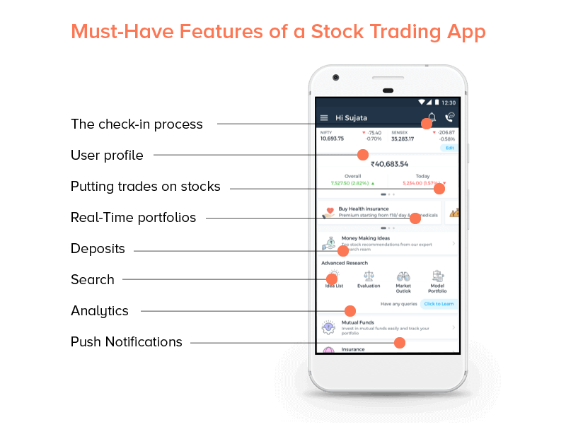 Features-That-Make-Up-For-a-Successful-Stock-Trading-App