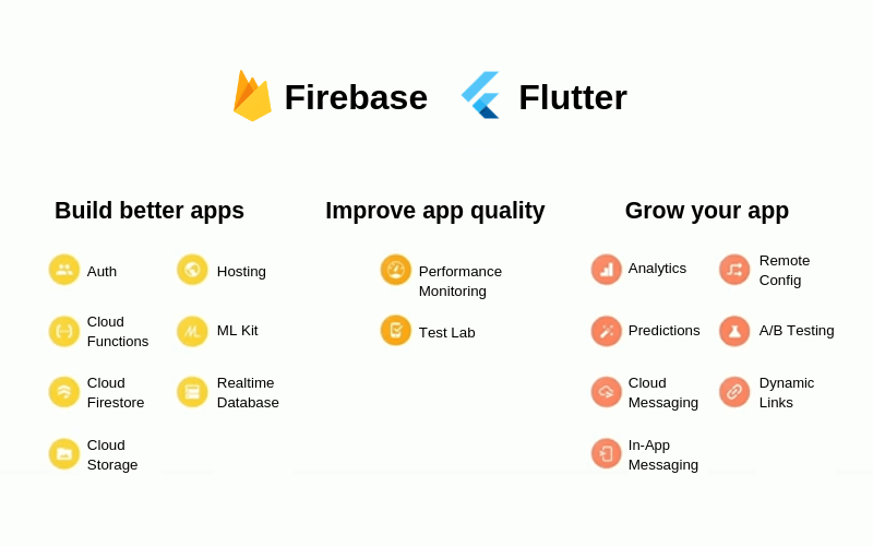 Firebase and Flutter