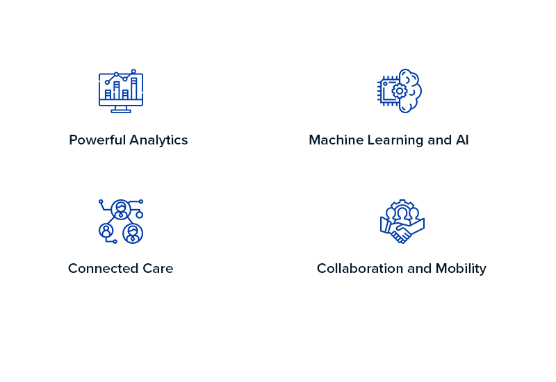 Four pillars of the Google Cloud Healthcare and Life Science Solutions