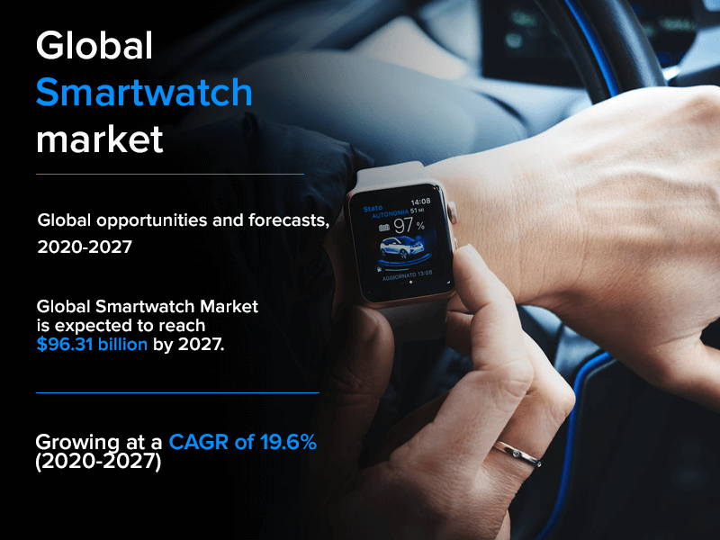 global smartwatch market