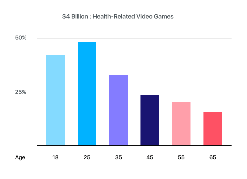 Health related video games