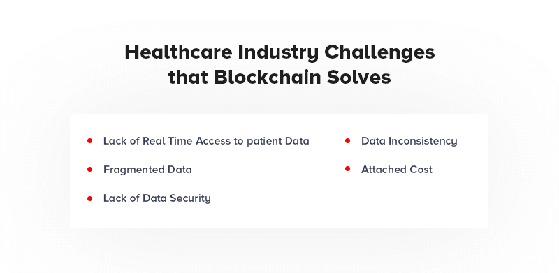 Blockchain in Healthcare Industry