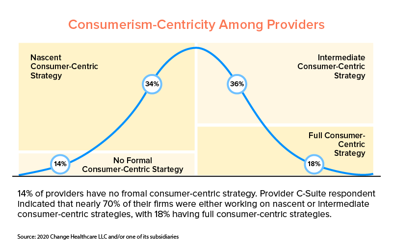 healthcare providers customer centricity
