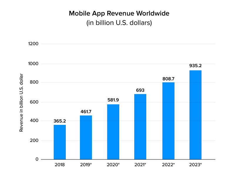 Mobile-app-revenue
