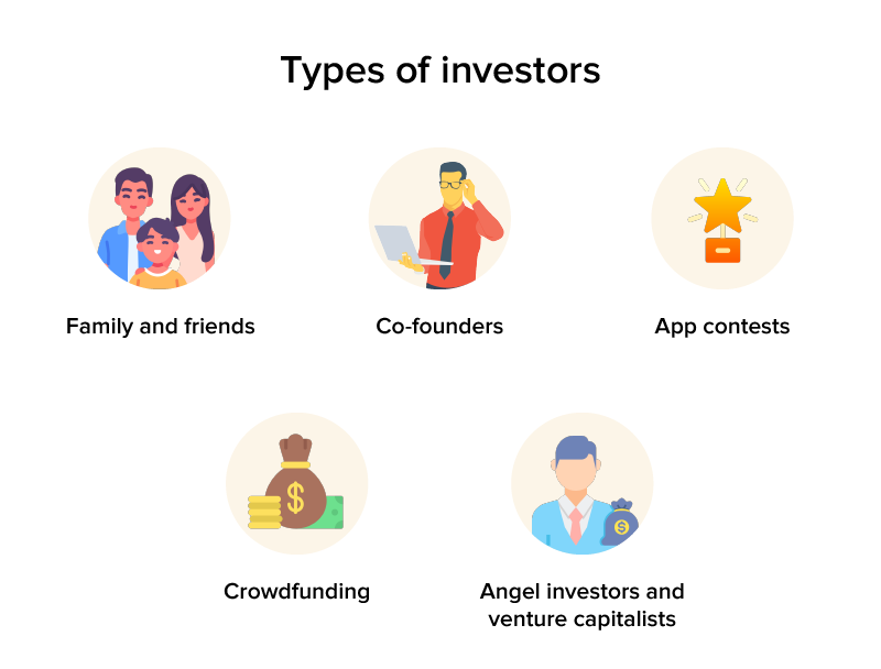 Types of investors